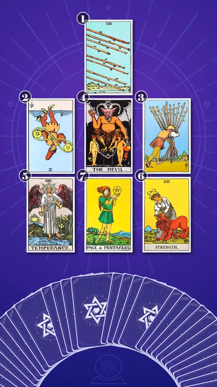 Tarot Card Spread:Energy Diagnostic Map (7) · Context Edition Tarot Card Spread:Energy Diagnostic Map (7) · Context Edition