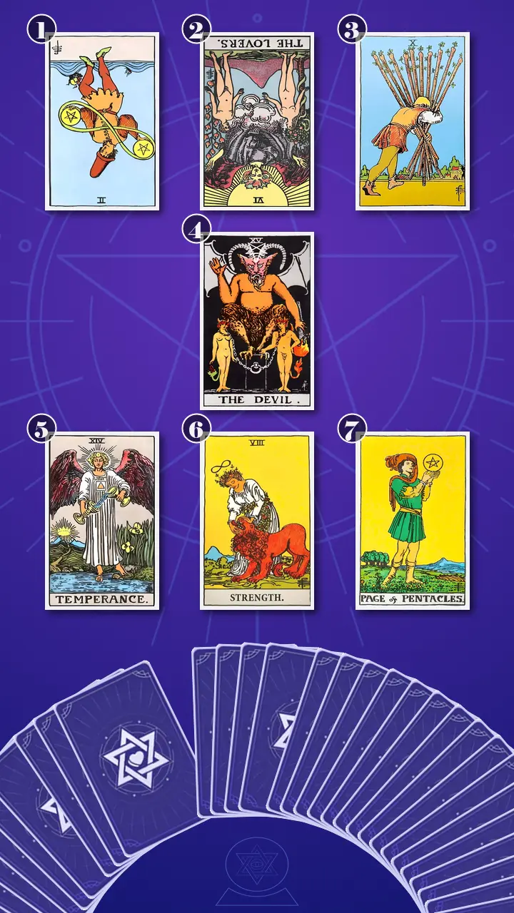 Tarot Card Spread:Energy Diagnostic Map (7) · Context Edition Tarot Card Spread:Energy Diagnostic Map (7) · Context Edition