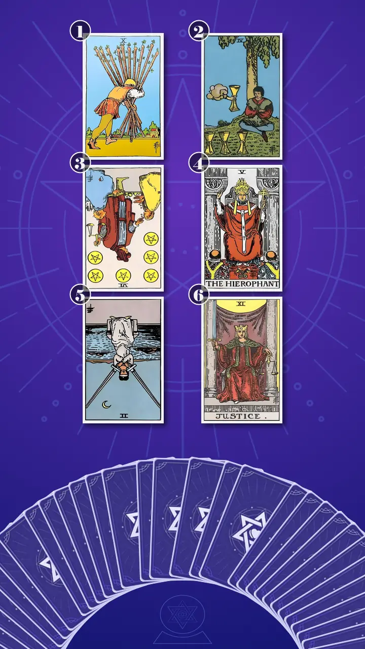 Tarot Card Spread:Relationship Spread · Context Edition