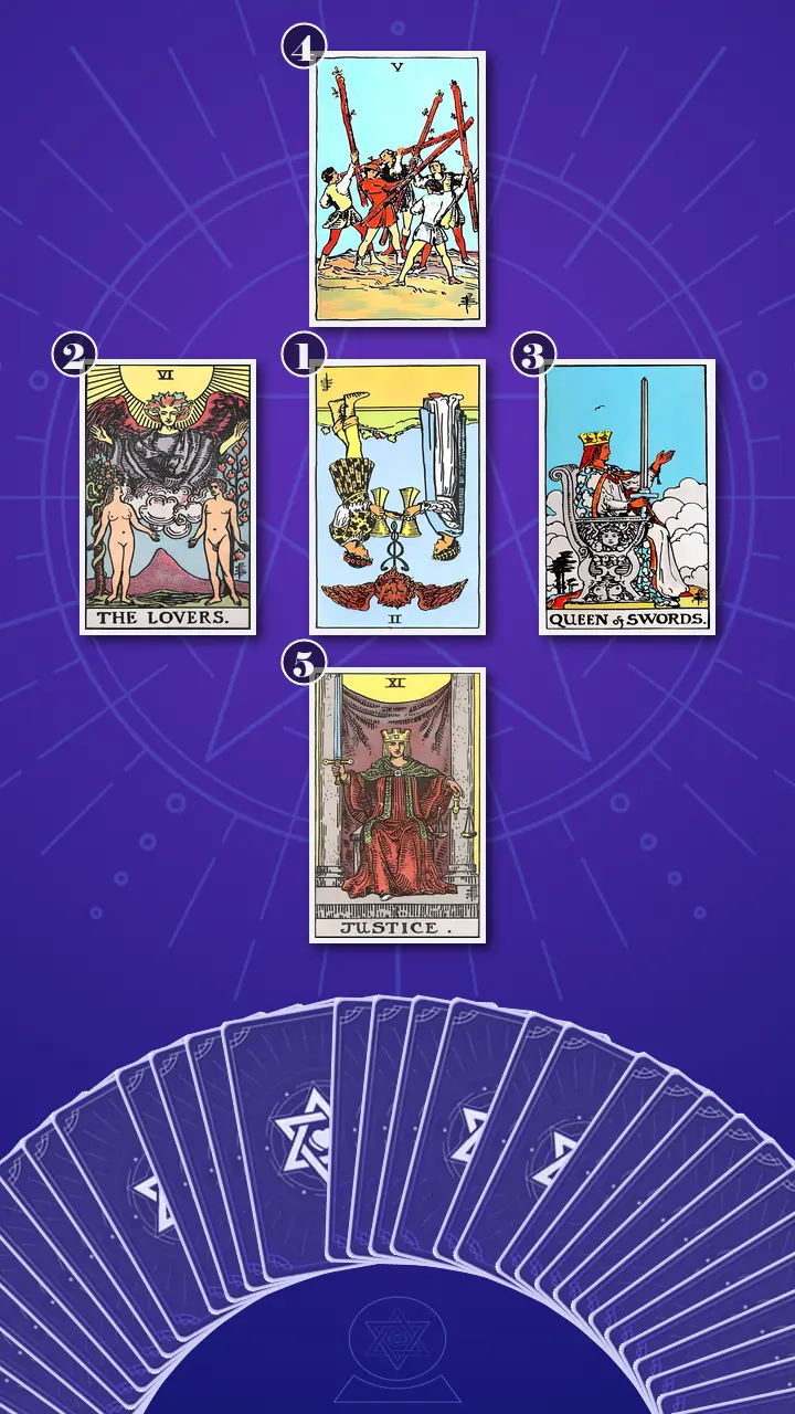 Tarot Card Spread:Decision Cross Tarot Card Spread:Decision Cross