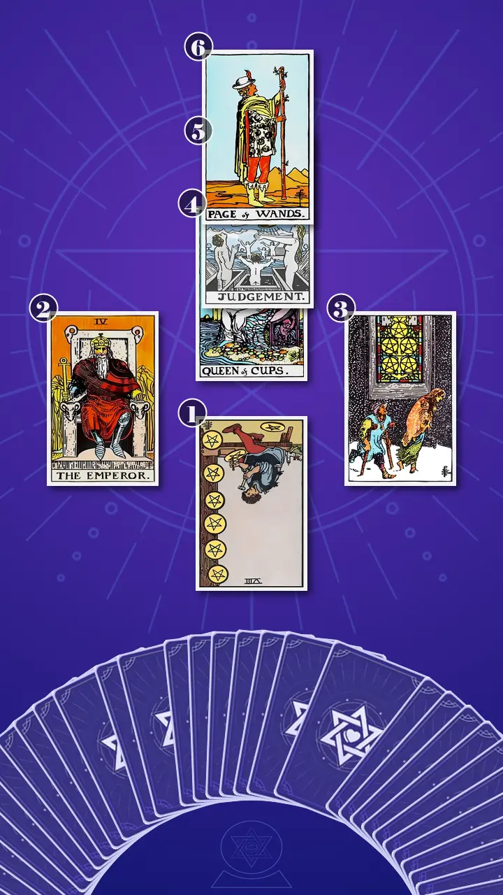 Tarot Card Spread:Four-Layer Insight Ladder · Context Edition