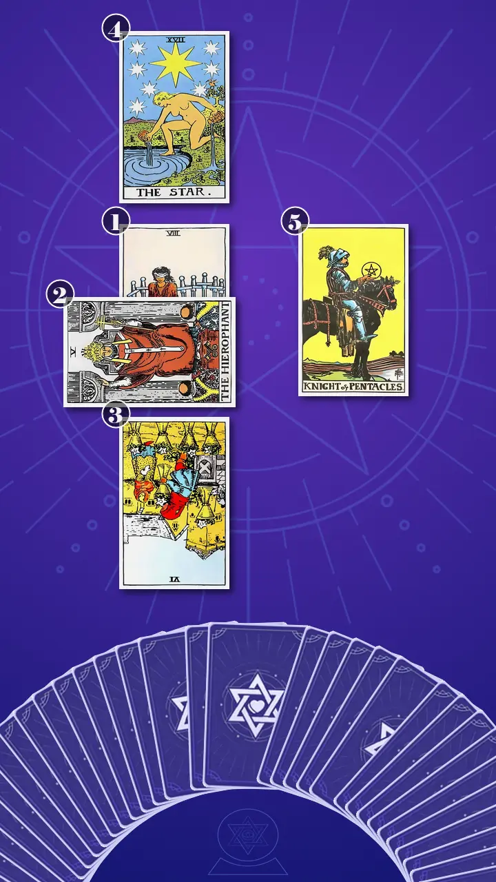 Tarot Card Spread:Five-Card Cross Tarot Card Spread:Five-Card Cross