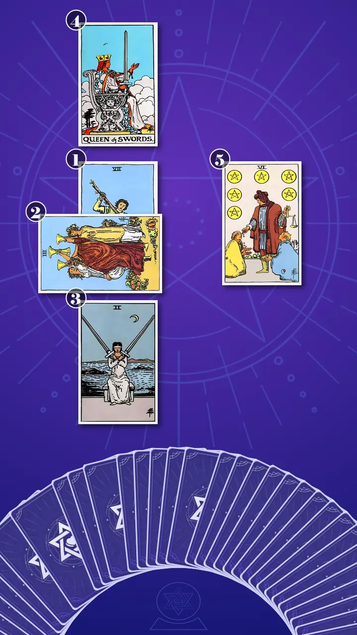 Tarot Card Spread:Five-Card Cross Tarot Card Spread:Five-Card Cross