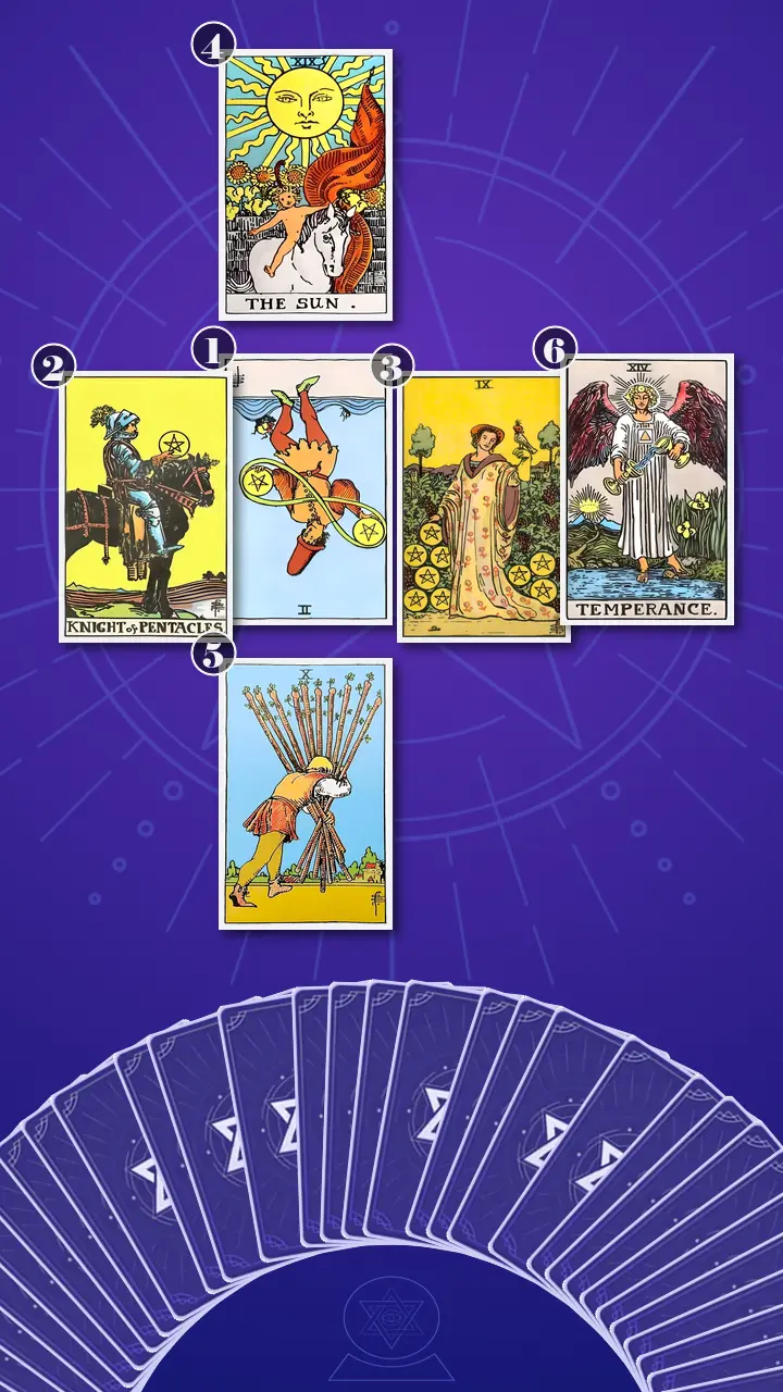 Tarot Card Spread:Decision Cross Tarot Card Spread:Decision Cross
