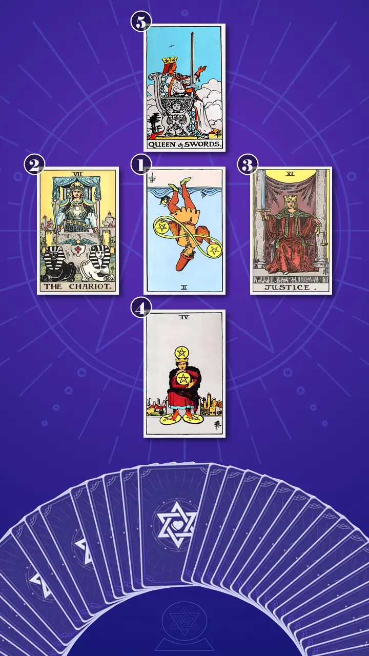 Tarot Card Spread:Decision Cross