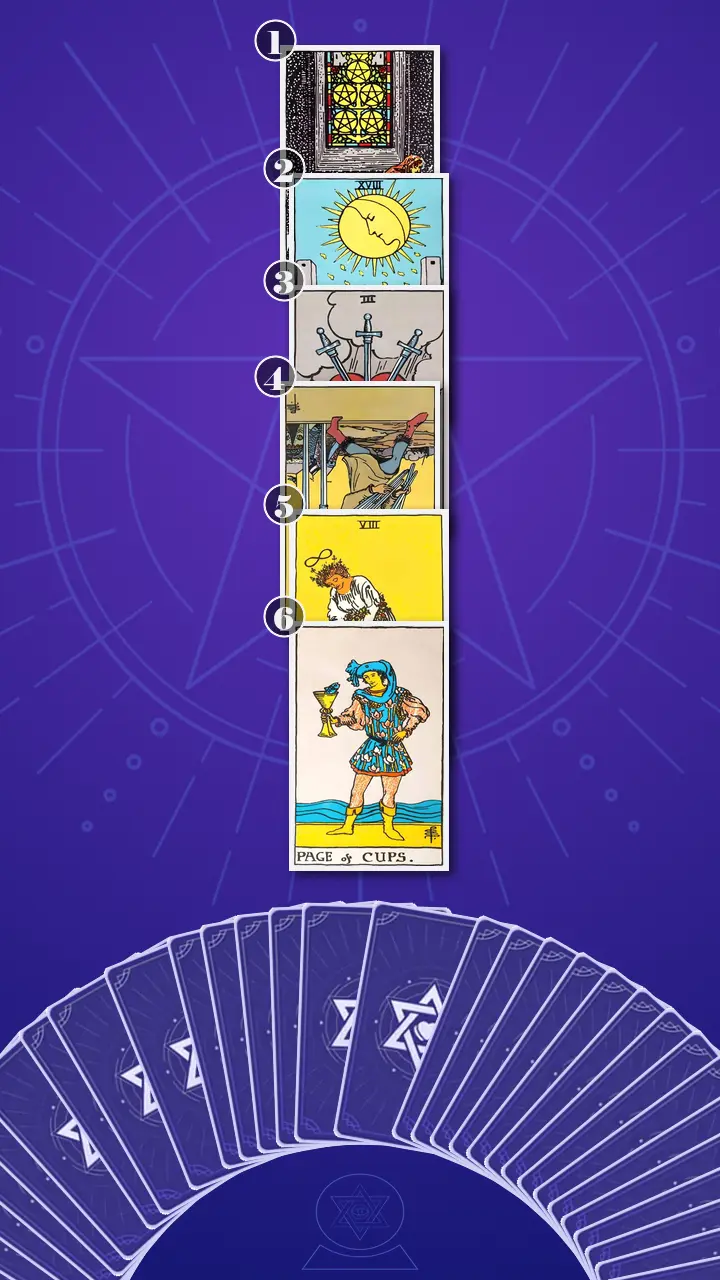 Tarot Card Spread:Four-Layer Insight Ladder · Context Edition