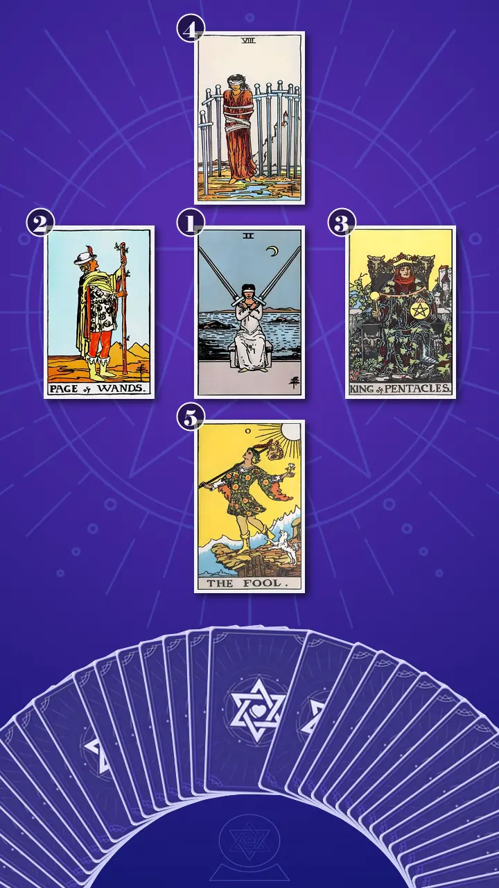 Tarot Card Spread:Decision Cross Tarot Card Spread:Decision Cross