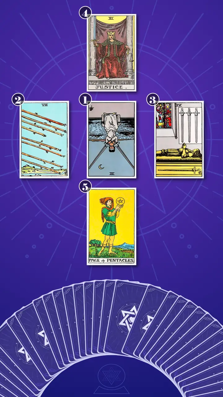 Tarot Card Spread:Decision Cross · Context Edition Tarot Card Spread:Decision Cross · Context Edition