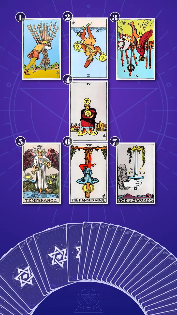 Tarot Card Spread:Energy Diagnostic Map (7) · Context Edition