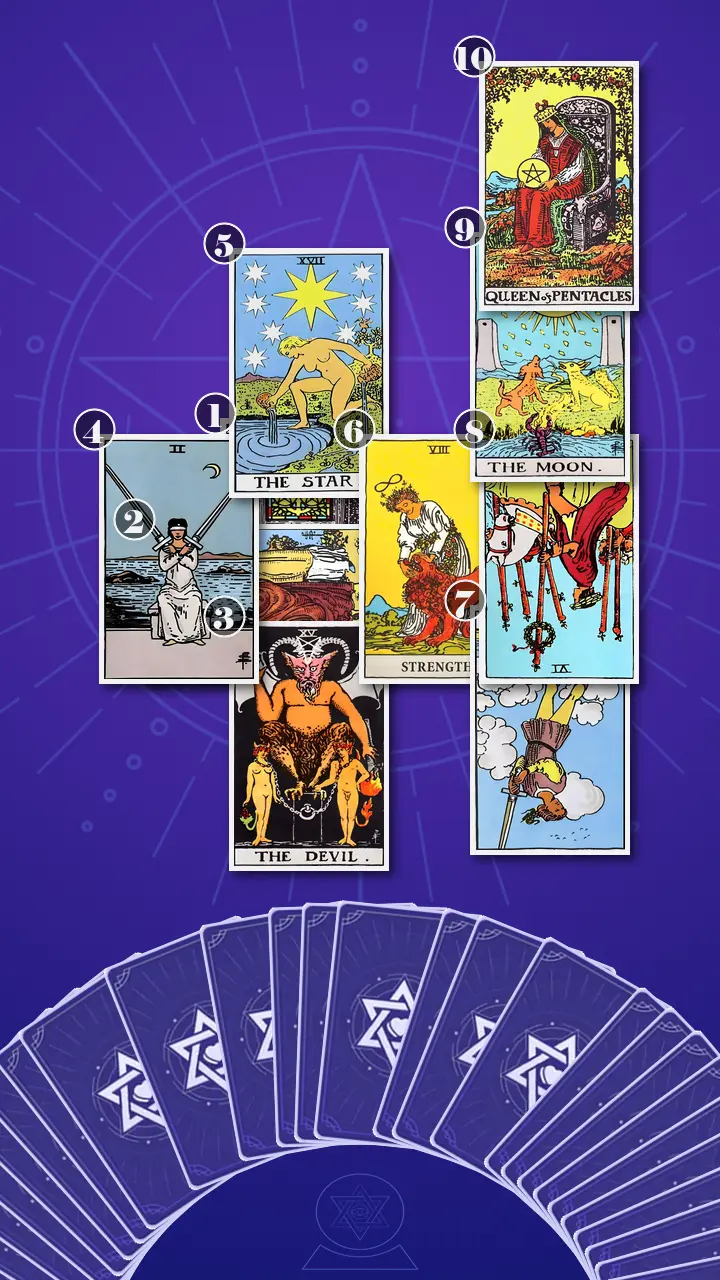 Tarot Card Spread:Celtic Cross Tarot Card Spread:Celtic Cross