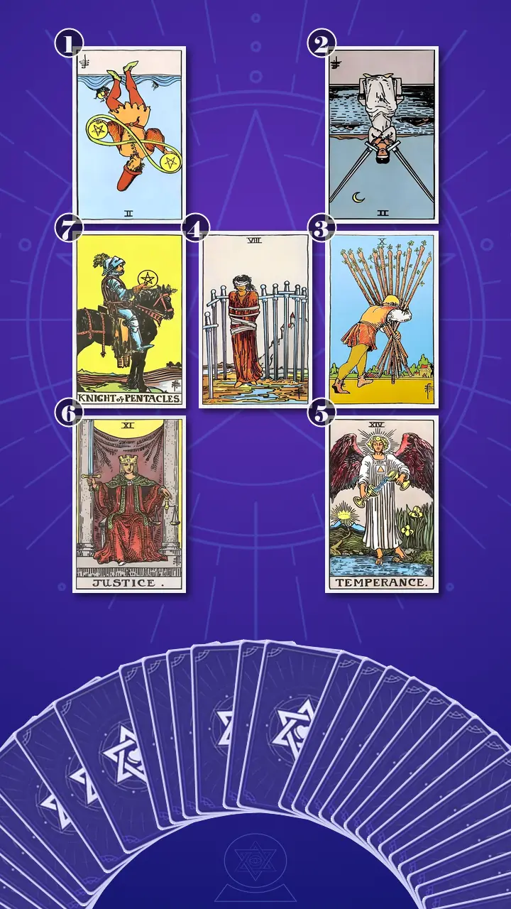 Tarot Card Spread:Energy Diagnostic Map · Context Edition Tarot Card Spread:Energy Diagnostic Map · Context Edition
