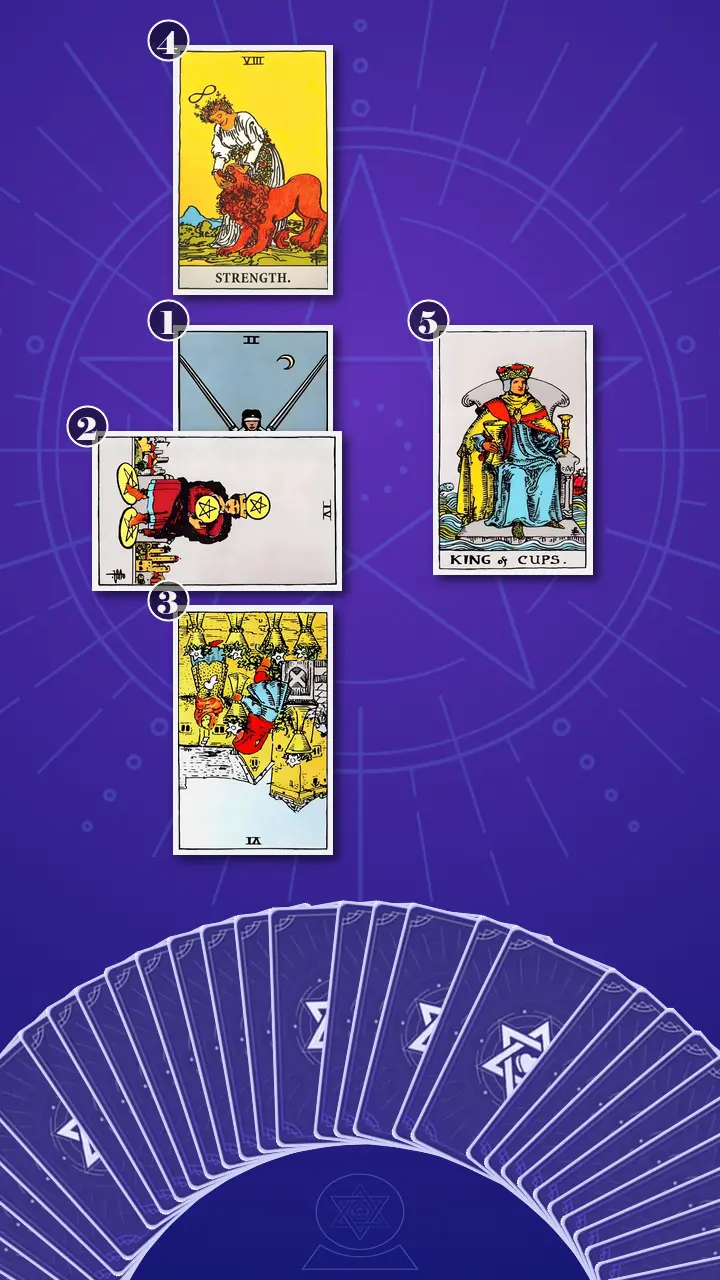 Tarot Card Spread:Five-Card Cross · Context Edition