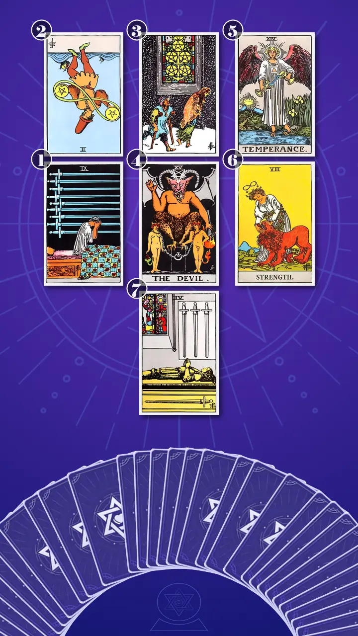 Tarot Card Spread:Energy Diagnostic Map (7) · Context Edition Tarot Card Spread:Energy Diagnostic Map (7) · Context Edition