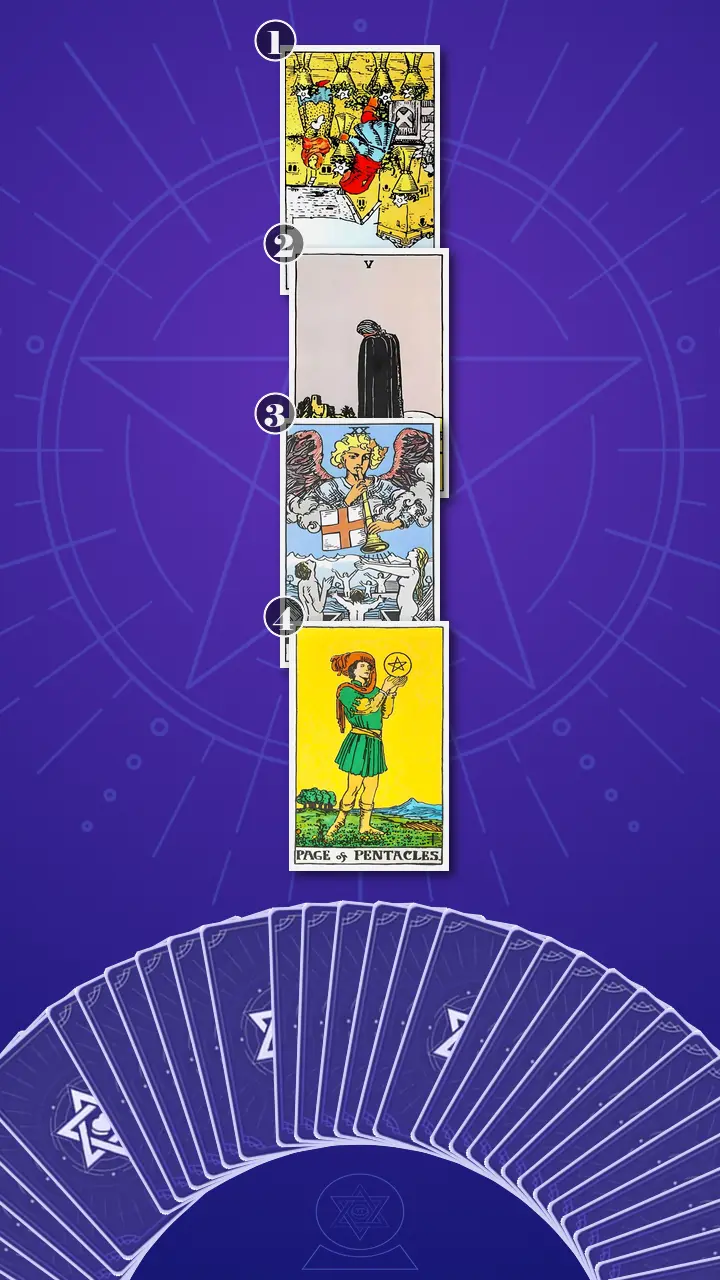 Tarot Card Spread:Four-Layer Insight Ladder · Context Edition