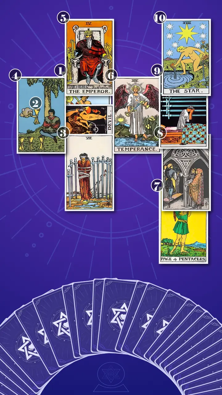 Tarot Card Spread:Celtic Cross · Context Edition