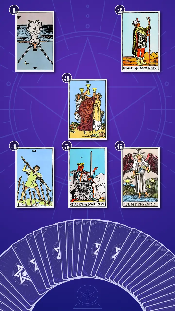 Tarot Card Spread:Relationship Spread Tarot Card Spread:Relationship Spread