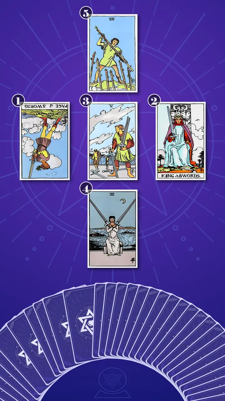 Tarot Card Spread:Relationship Spread Tarot Card Spread:Relationship Spread