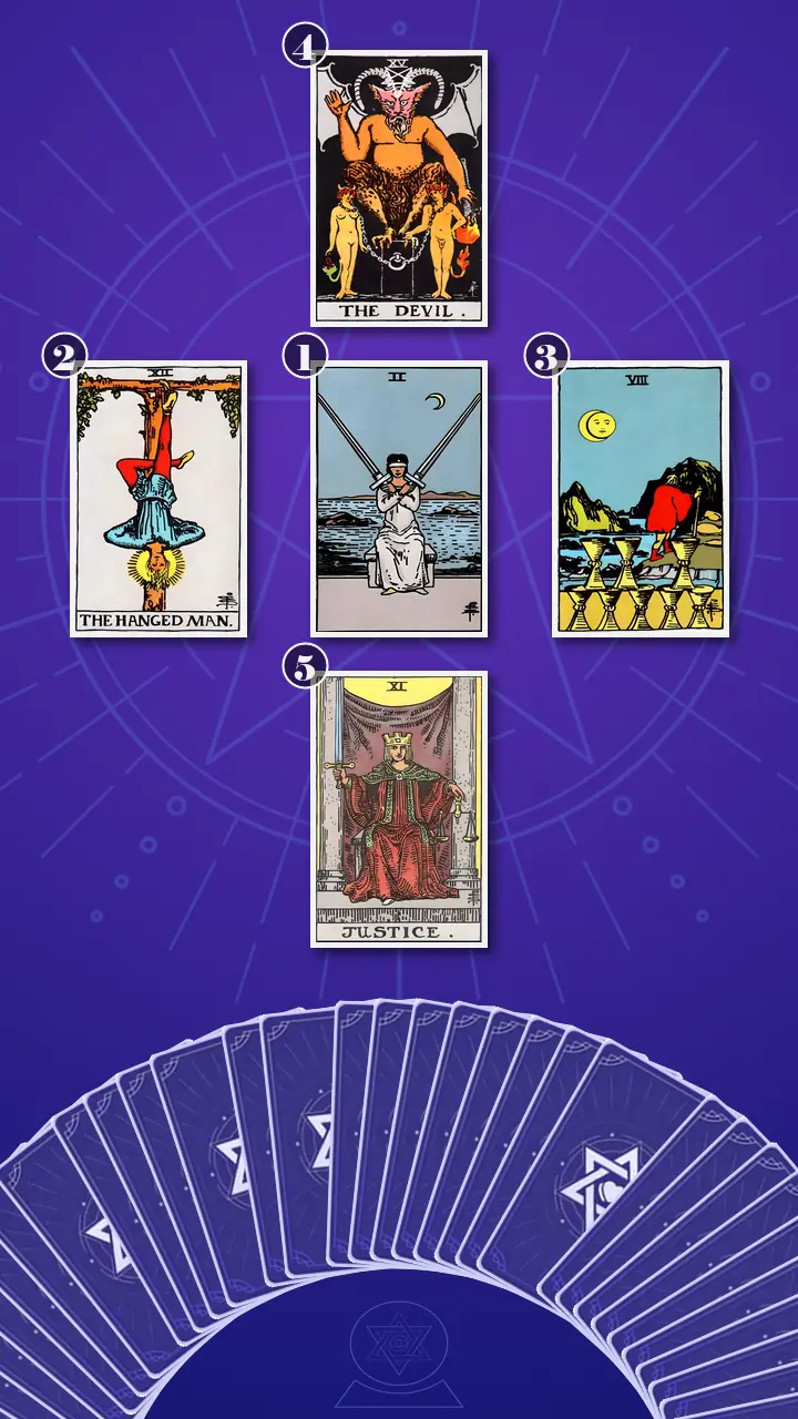 Tarot Card Spread:Decision Cross · Context Edition
