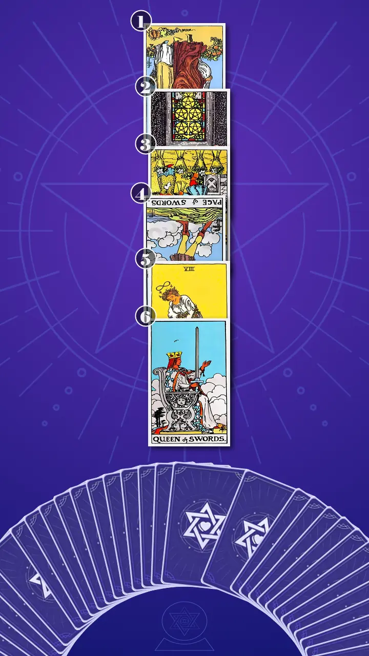 Tarot Card Spread:Four-Layer Insight Ladder · Context Edition