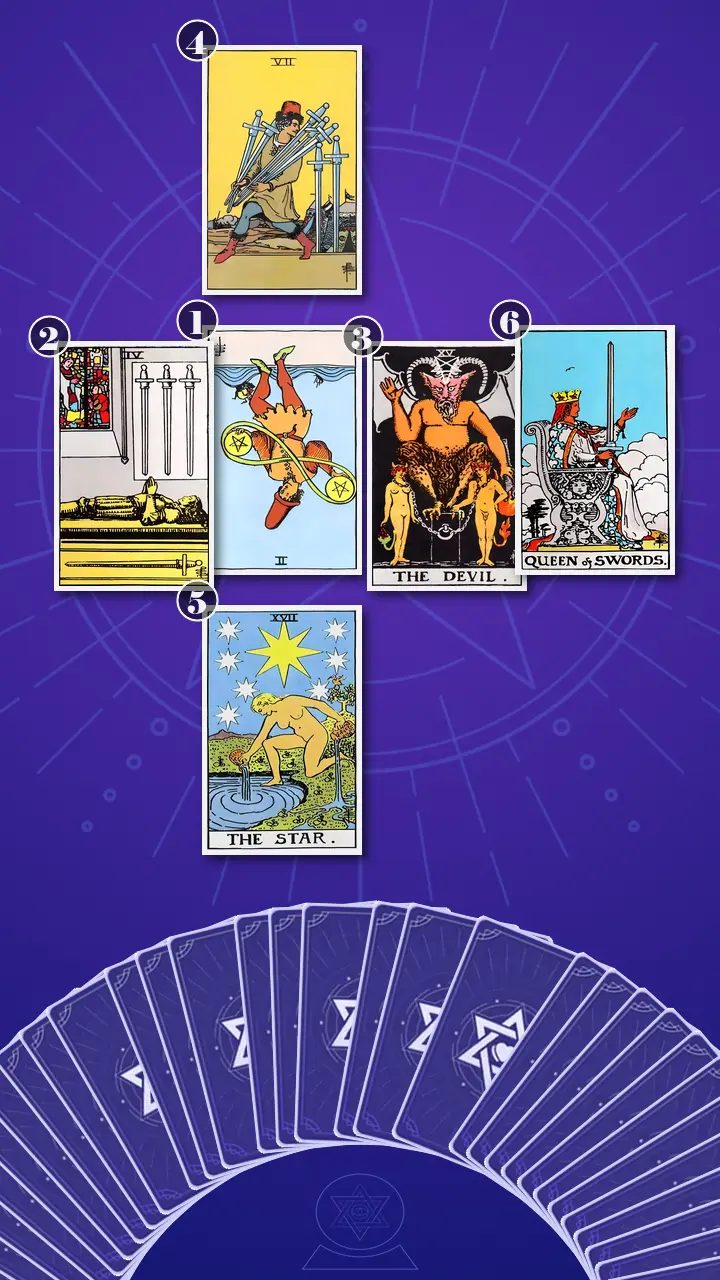 Tarot Card Spread:Decision Cross · Context Edition Tarot Card Spread:Decision Cross · Context Edition