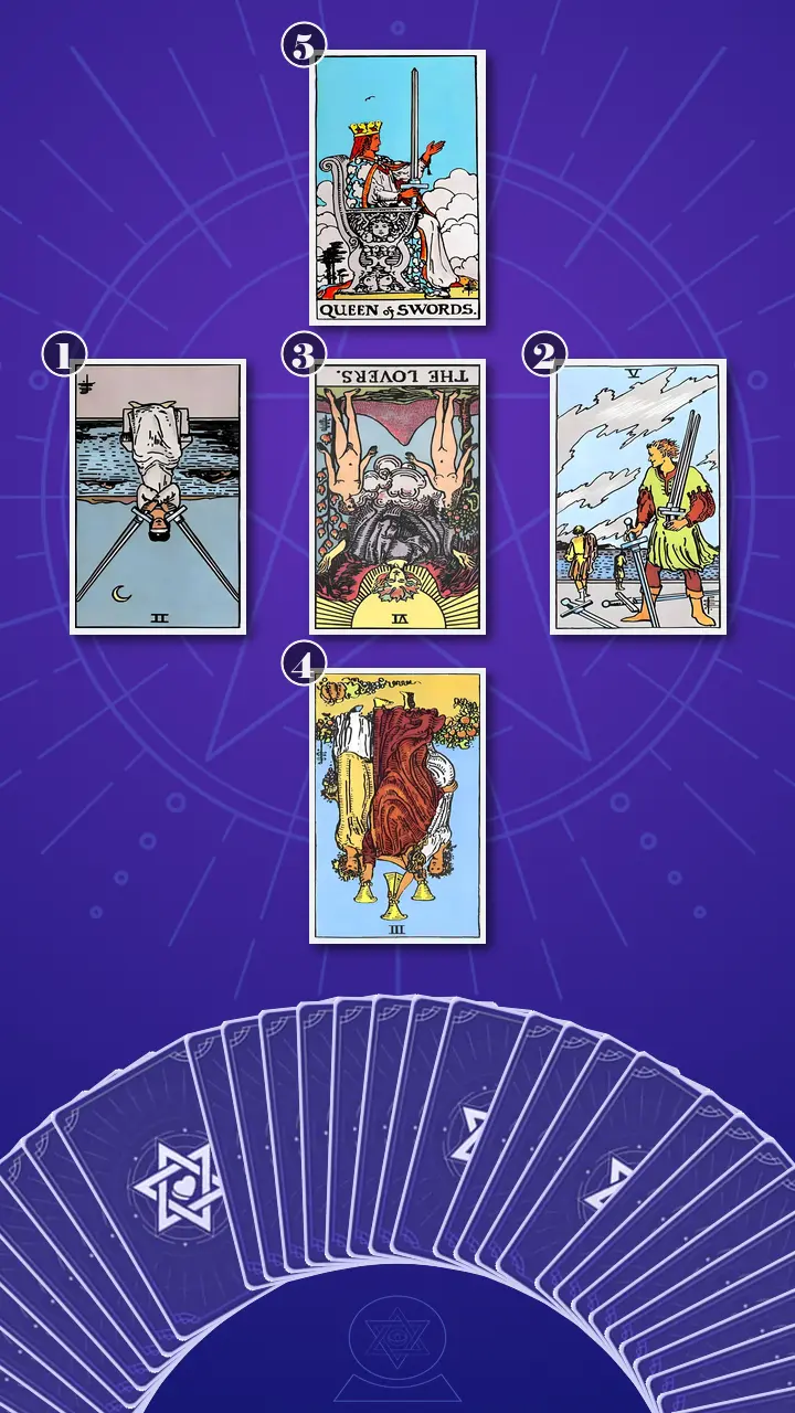 Tarot Card Spread:Relationship Spread · Context Edition Tarot Card Spread:Relationship Spread · Context Edition