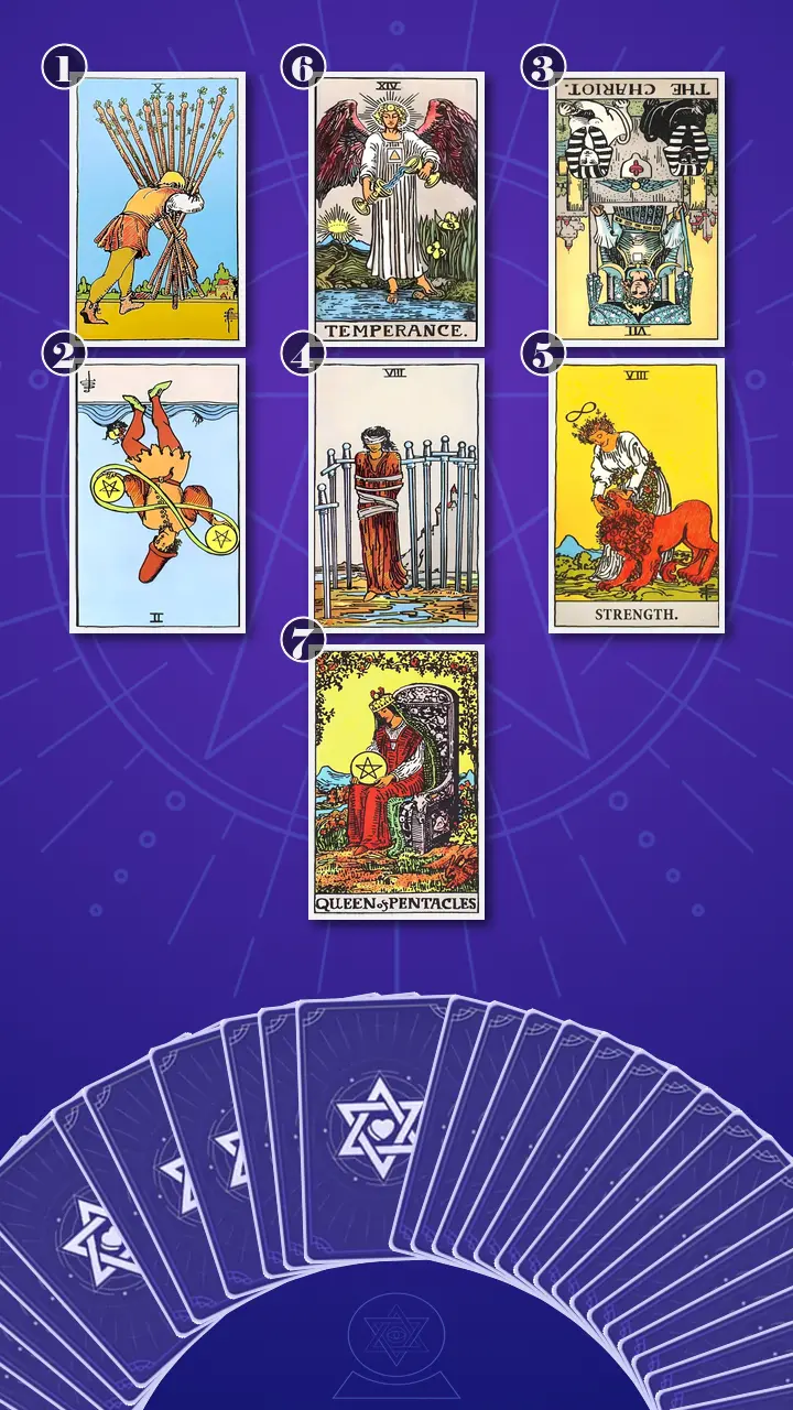 Tarot Card Spread:Energy Diagnostic Map (7) · Context Edition