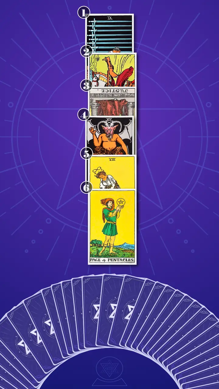 Tarot Card Spread:Four-Layer Insight Ladder · Context Edition Tarot Card Spread:Four-Layer Insight Ladder · Context Edition