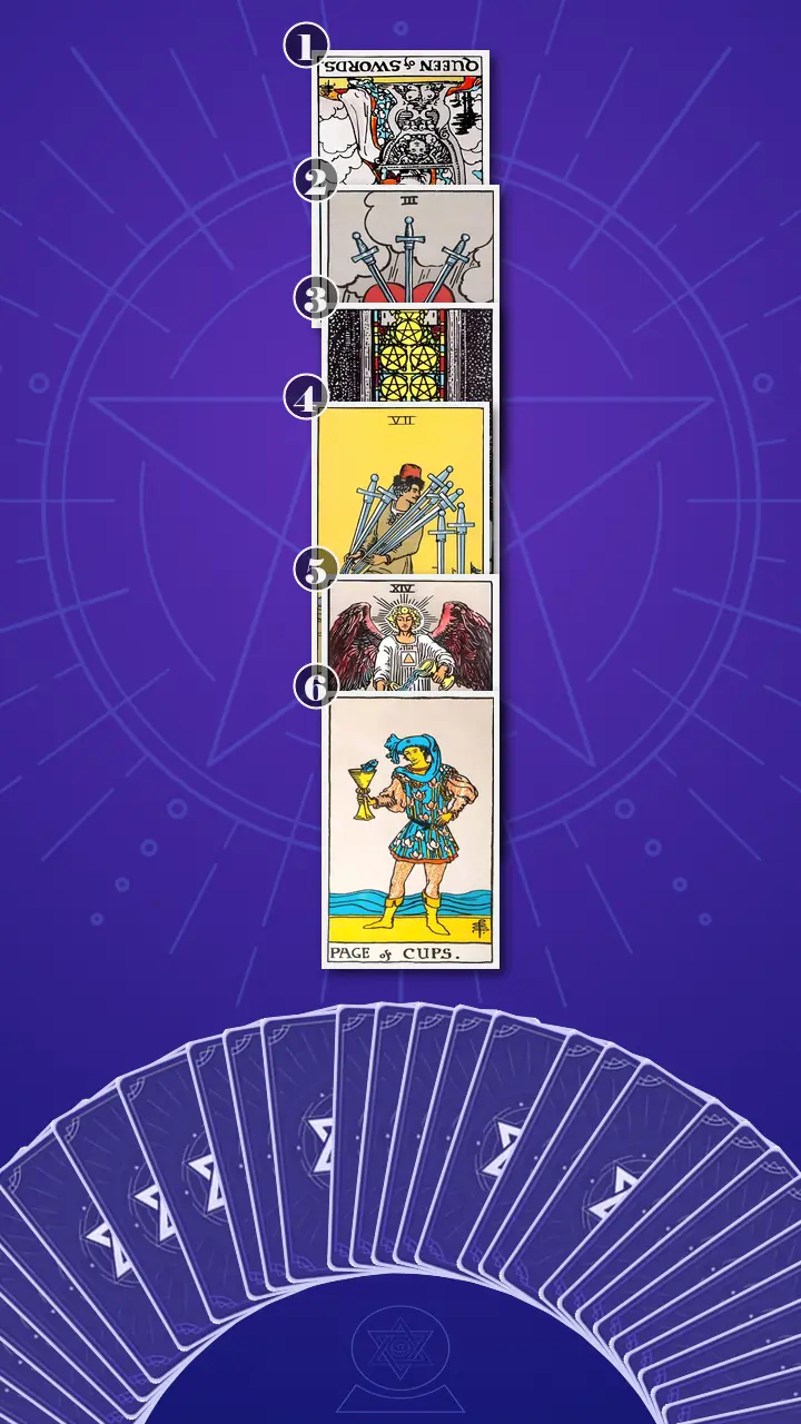 Tarot Card Spread:Four-Layer Insight Ladder · Context Edition
