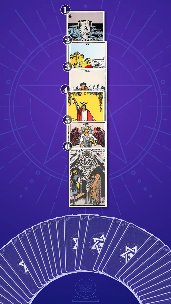 Tarot Card Spread:Four-Layer Insight Ladder · Context Edition