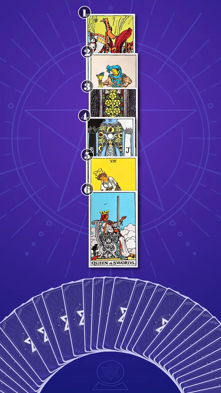 Tarot Card Spread:Four-Layer Insight Ladder · Context Edition