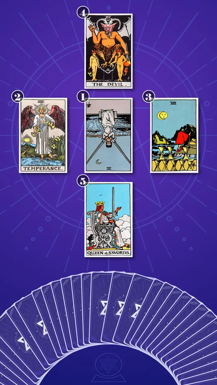 Tarot Card Spread:Decision Cross Tarot Card Spread:Decision Cross