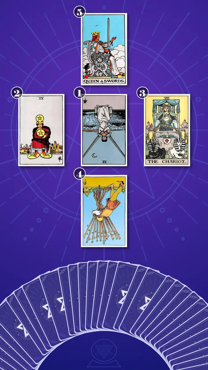 Tarot Card Spread:Decision Cross · Context Edition