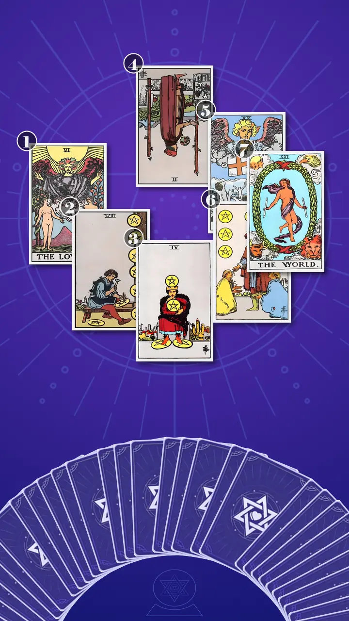 Tarot Card Spread:Horseshoe Spread · Context Edition Tarot Card Spread:Horseshoe Spread · Context Edition