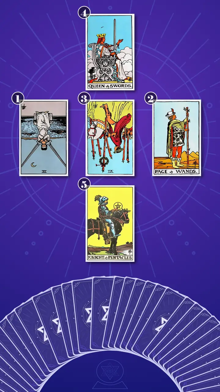 Tarot Card Spread:Relationship Spread · Context Edition