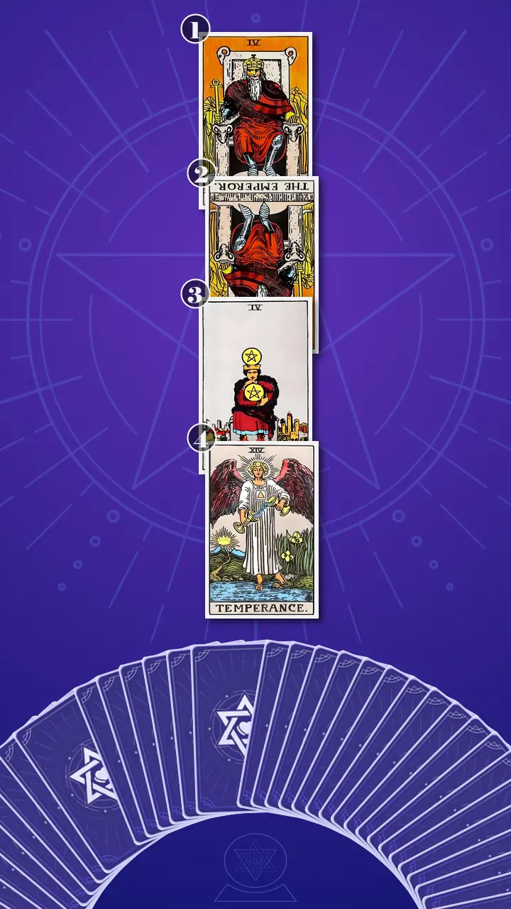 Tarot Card Spread:Four-Layer Insight Ladder · Context Edition