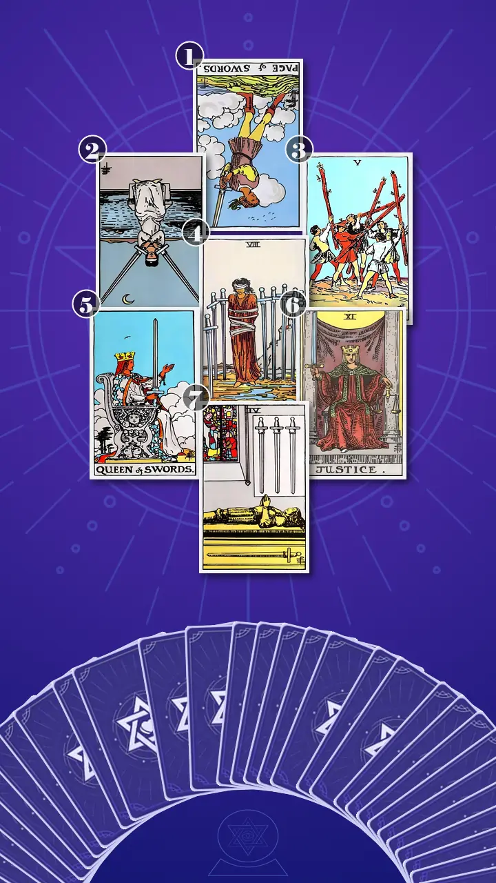 Tarot Card Spread:Energy Diagnostic Map · Context Edition