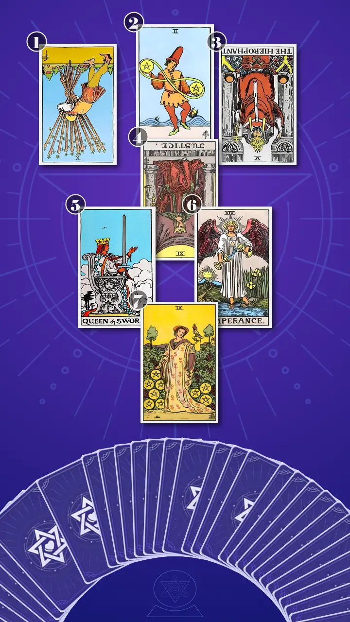 Tarot Card Spread:Energy Diagnostic Map · Context Edition Tarot Card Spread:Energy Diagnostic Map · Context Edition