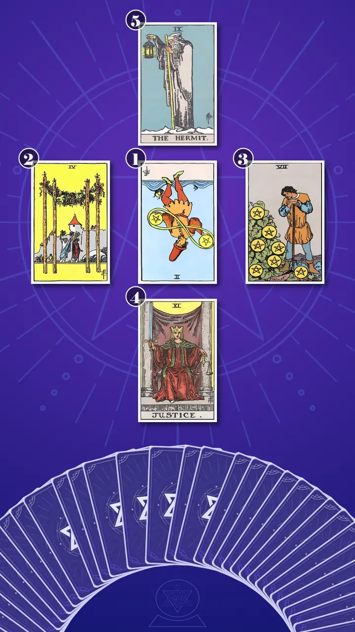 Tarot Card Spread:Decision Cross Tarot Card Spread:Decision Cross