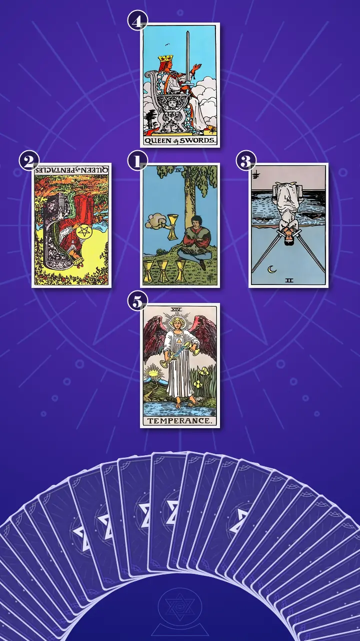 Tarot Card Spread:Relationship Spread · Context Edition