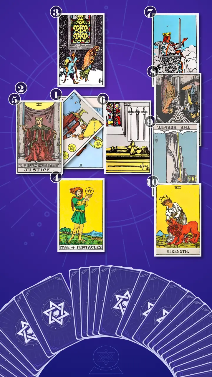 Tarot Card Spread:Celtic Cross