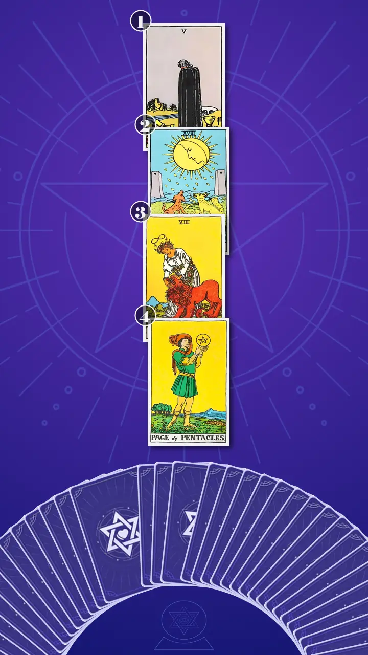 Tarot Card Spread:Four-Layer Insight Ladder · Context Edition