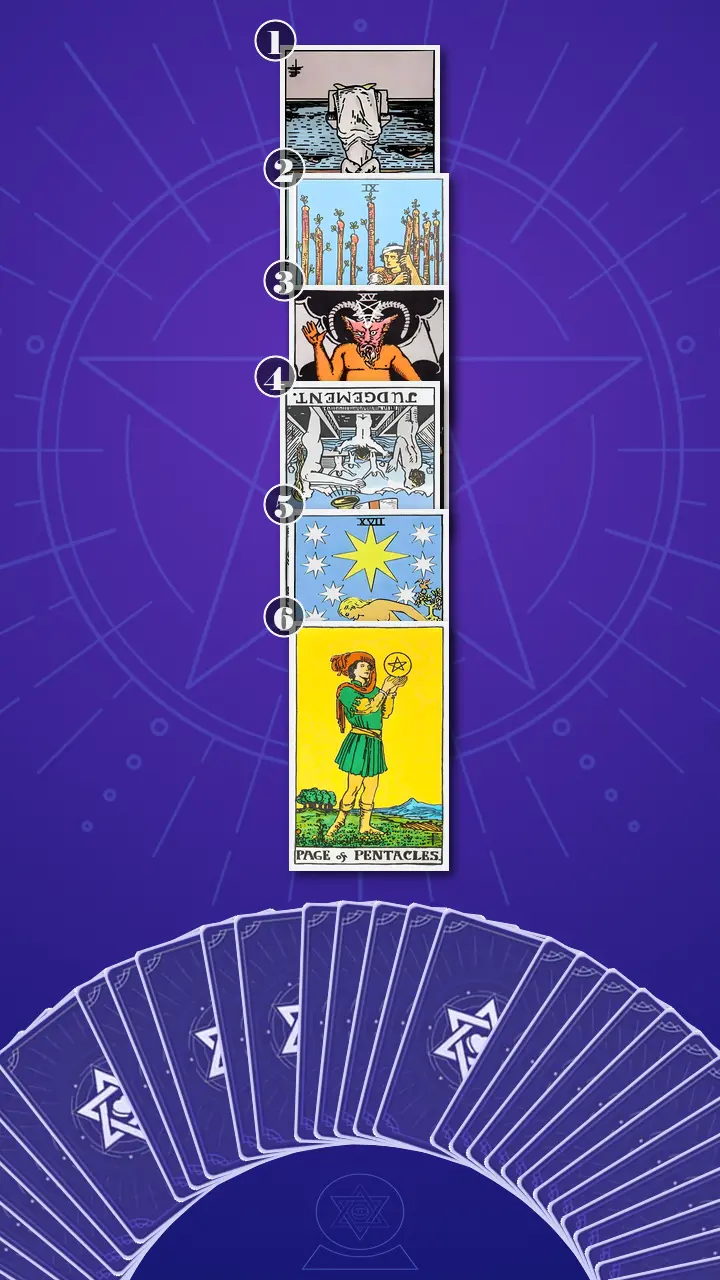 Tarot Card Spread:Four-Layer Insight Ladder · Context Edition