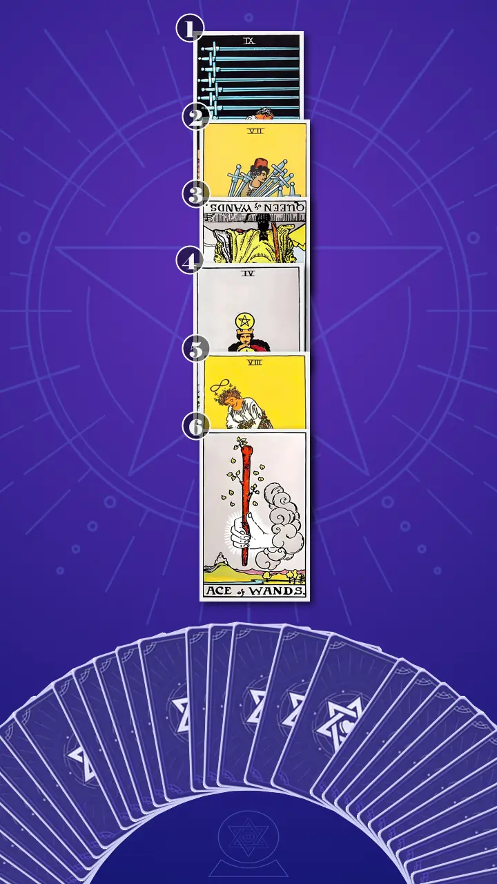 Tarot Card Spread:Four-Layer Insight Ladder · Context Edition Tarot Card Spread:Four-Layer Insight Ladder · Context Edition