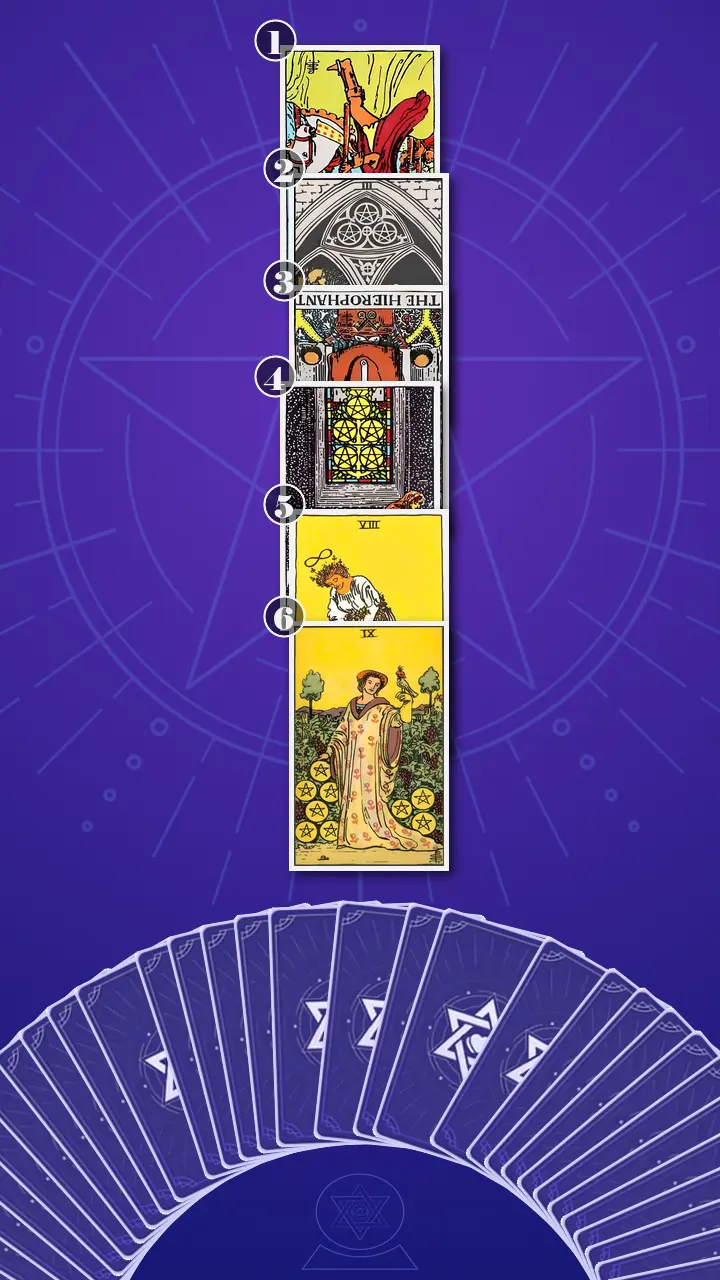 Tarot Card Spread:Four-Layer Insight Ladder · Context Edition