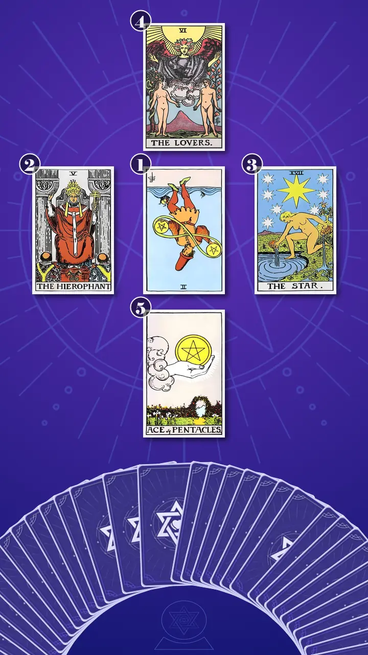 Tarot Card Spread:Decision Cross Tarot Card Spread:Decision Cross