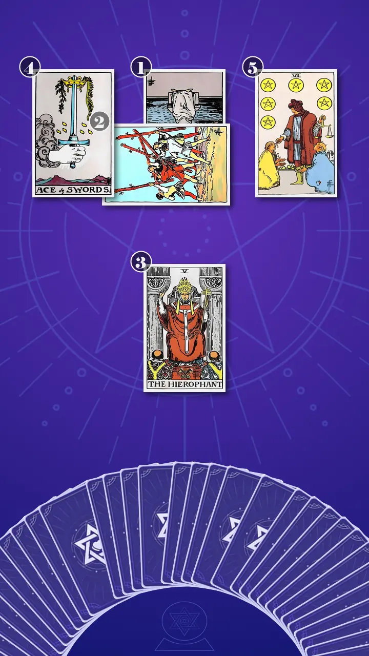Tarot Card Spread:Five-Card Cross Tarot Card Spread:Five-Card Cross