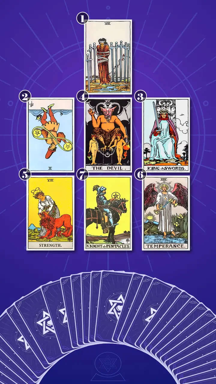Tarot Card Spread:Energy Diagnostic Map (7) · Context Edition