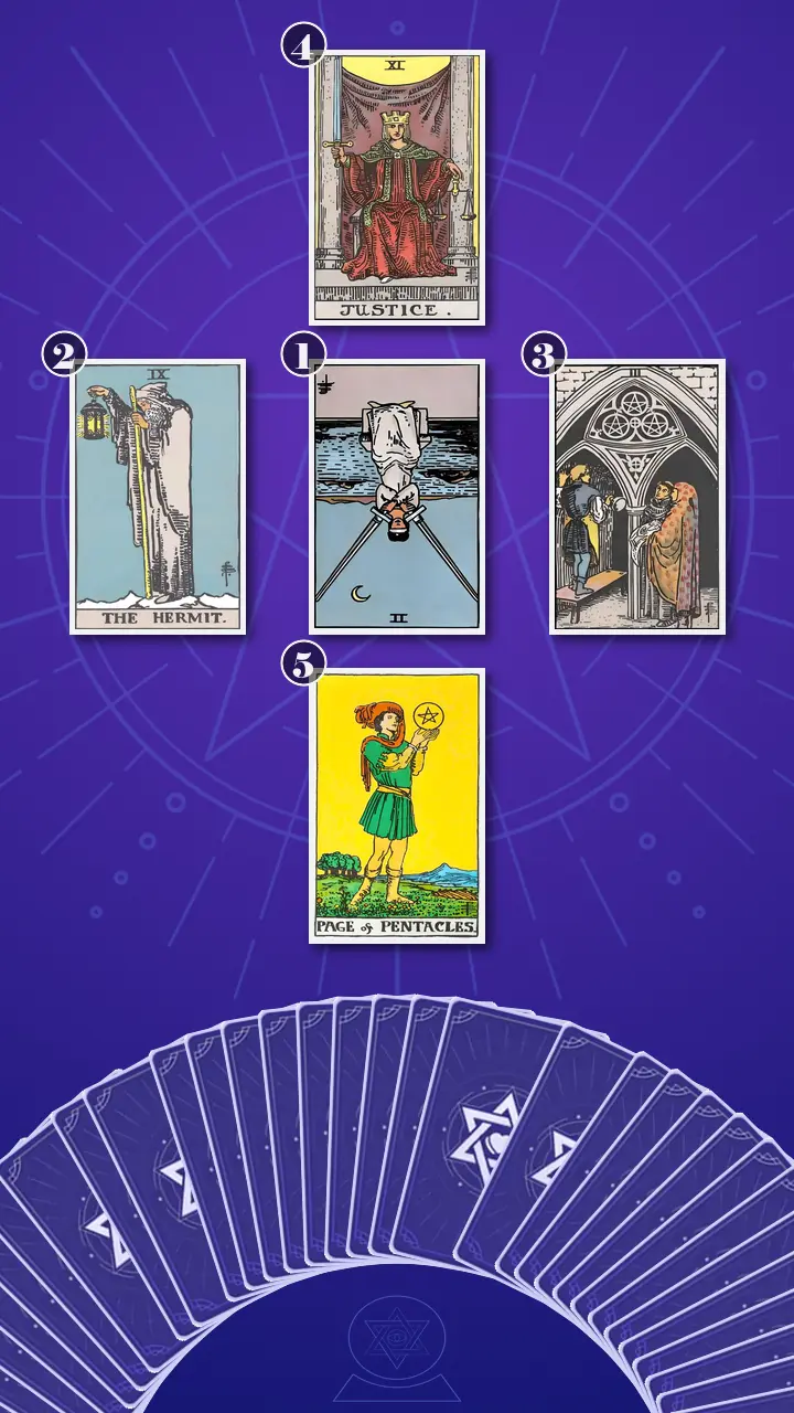 Tarot Card Spread:Decision Cross