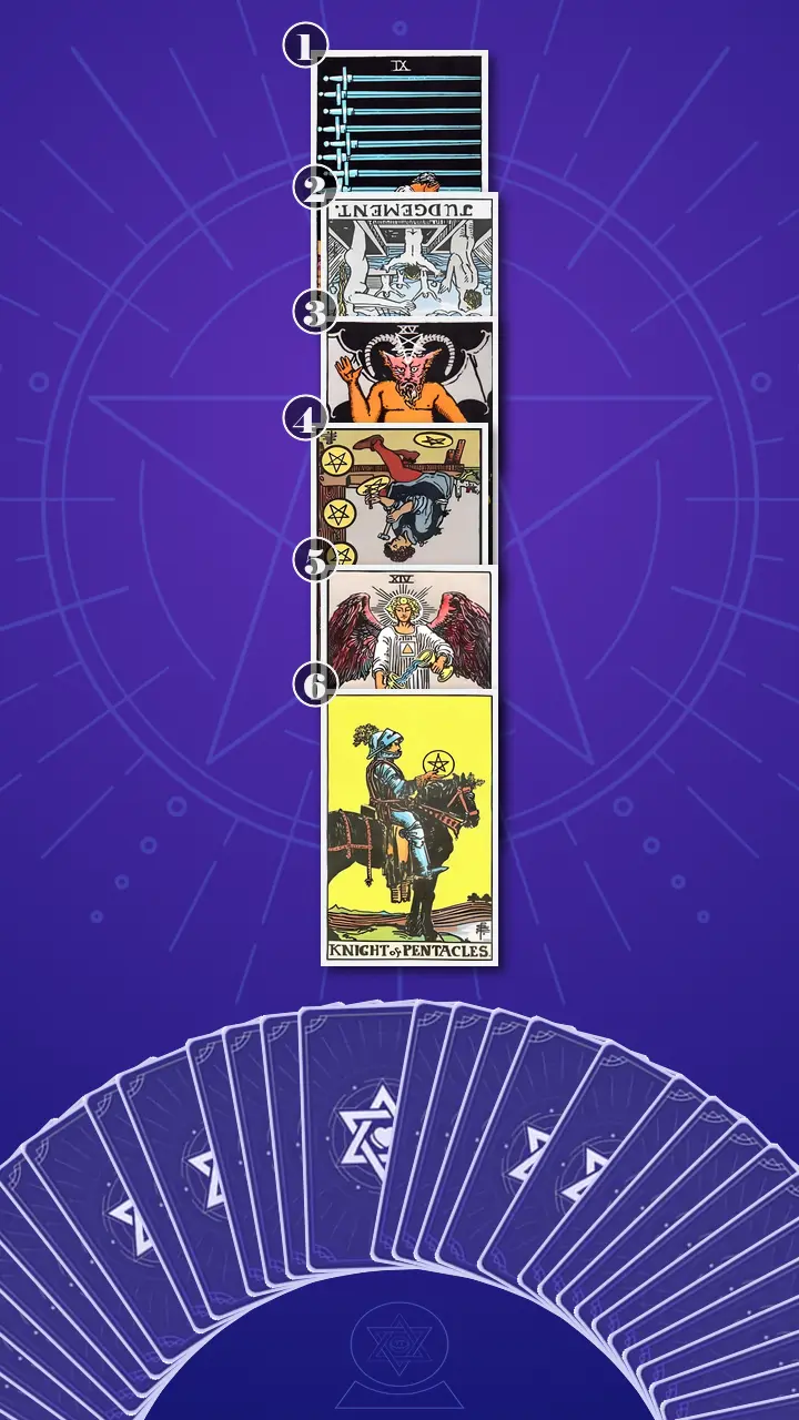 Tarot Card Spread:Four-Layer Insight Ladder · Context Edition