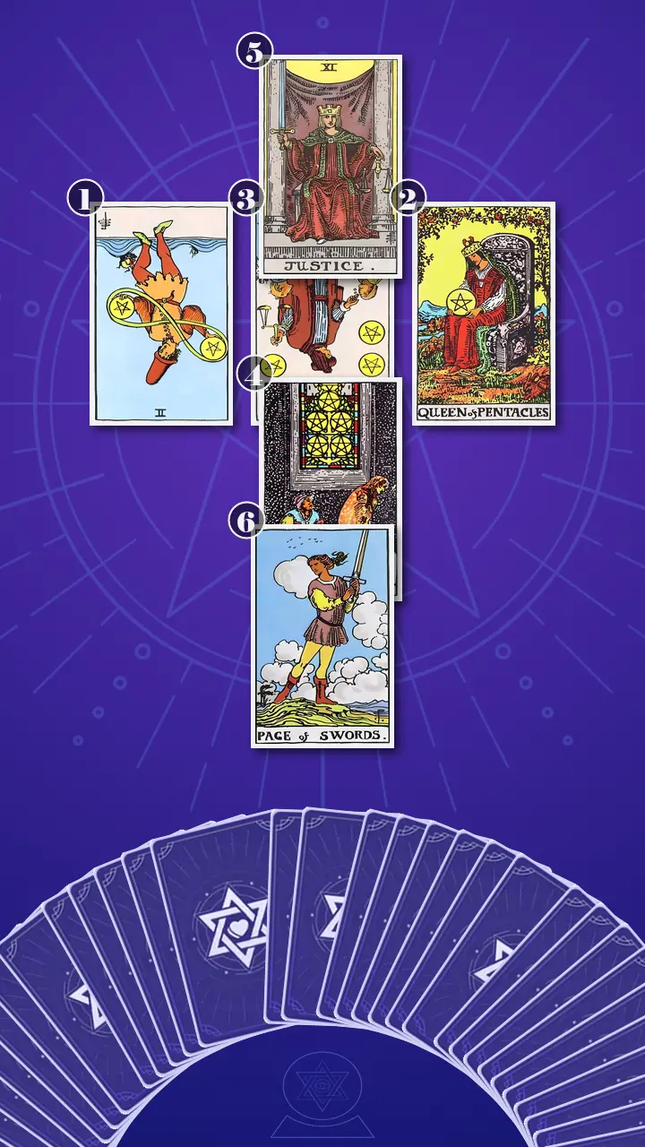 Tarot Card Spread:Relationship Spread · Context Edition